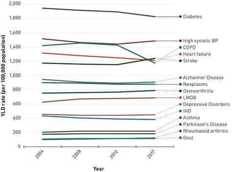 odds of living to 90 in canada|Aging and chronic diseases: A profile of Canadian .